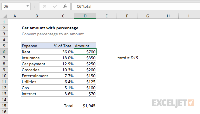 Get amount with percentage Excel formula Exceljet